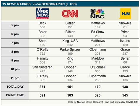 cable news ratings 2024 graph